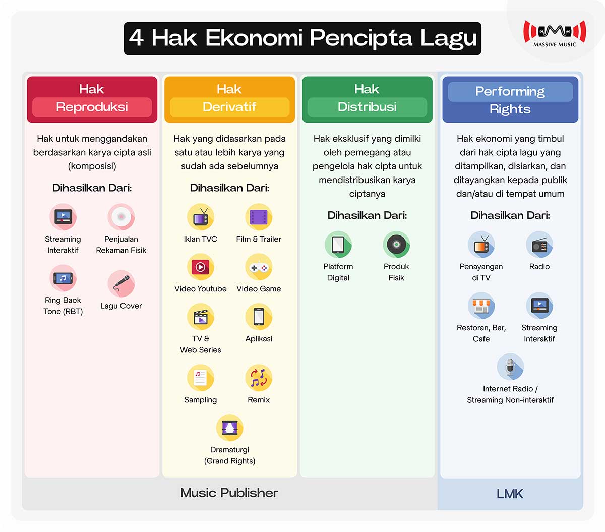Memahami Hak Moral dan Hak Ekonomi dalam Karya Musik