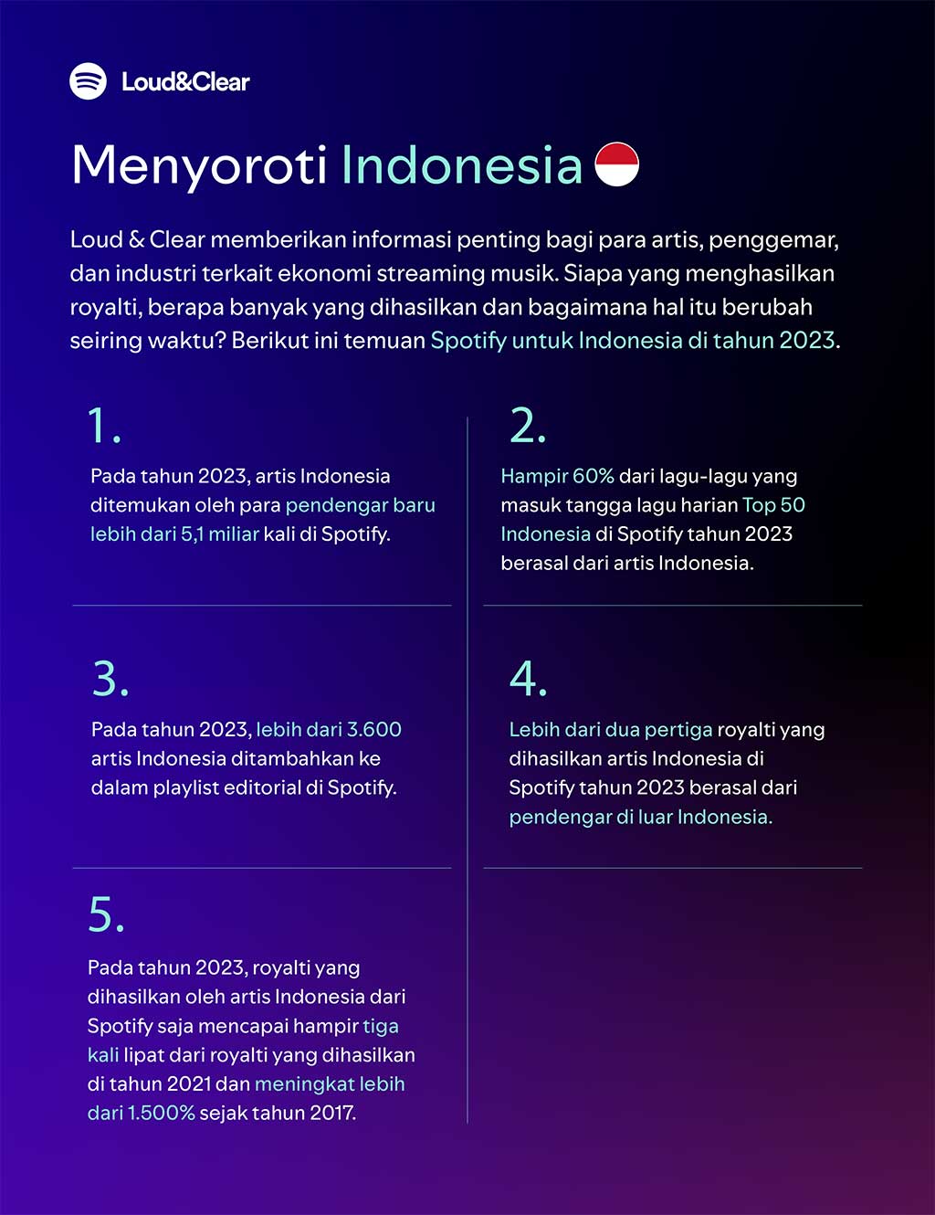 Porsi Royalti Terbesar Artis Indonesia di Spotify dari Musisi Indie