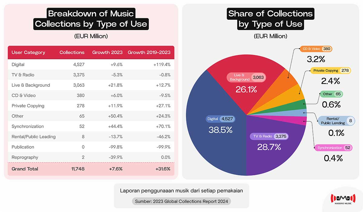 Sejauh Mana Hak Cipta Musik dapat Dikomersialisasi?