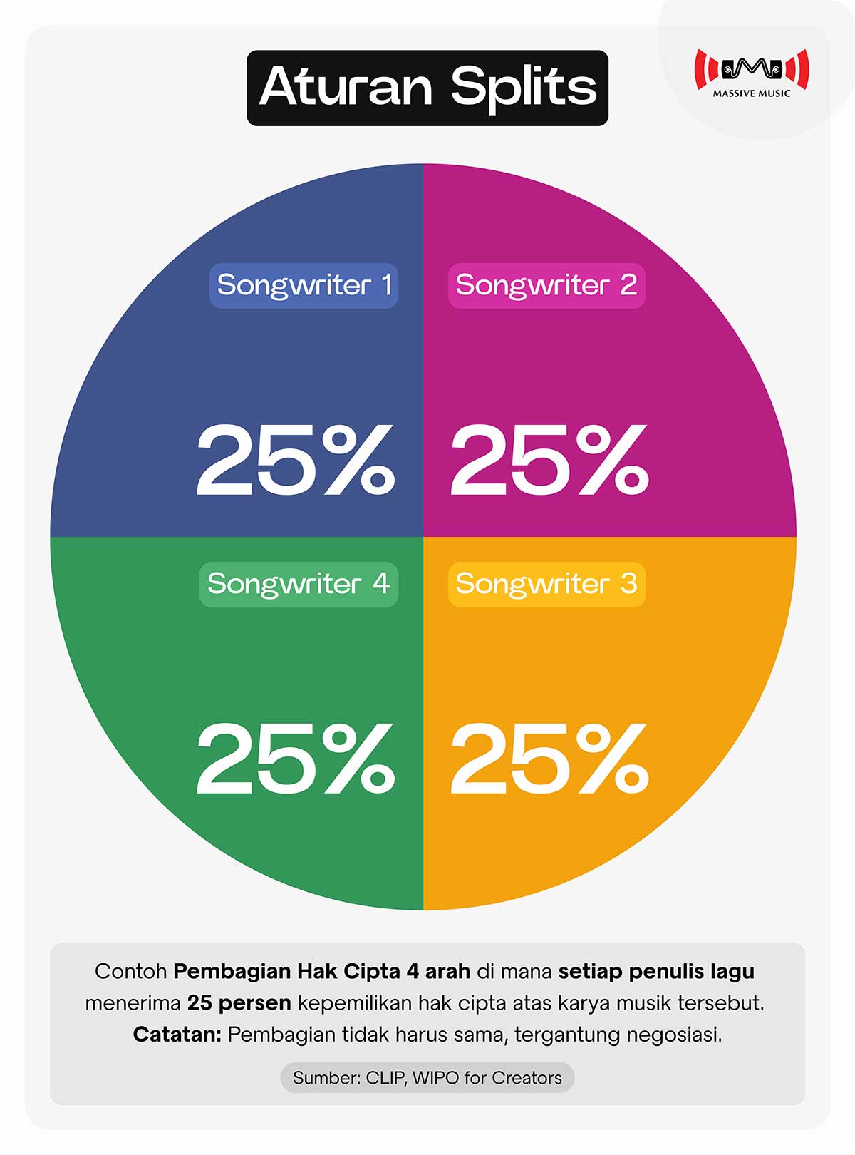 Memahami Pencipta Lagu dan Dari Mana Mereka Mendapatkan Uang
