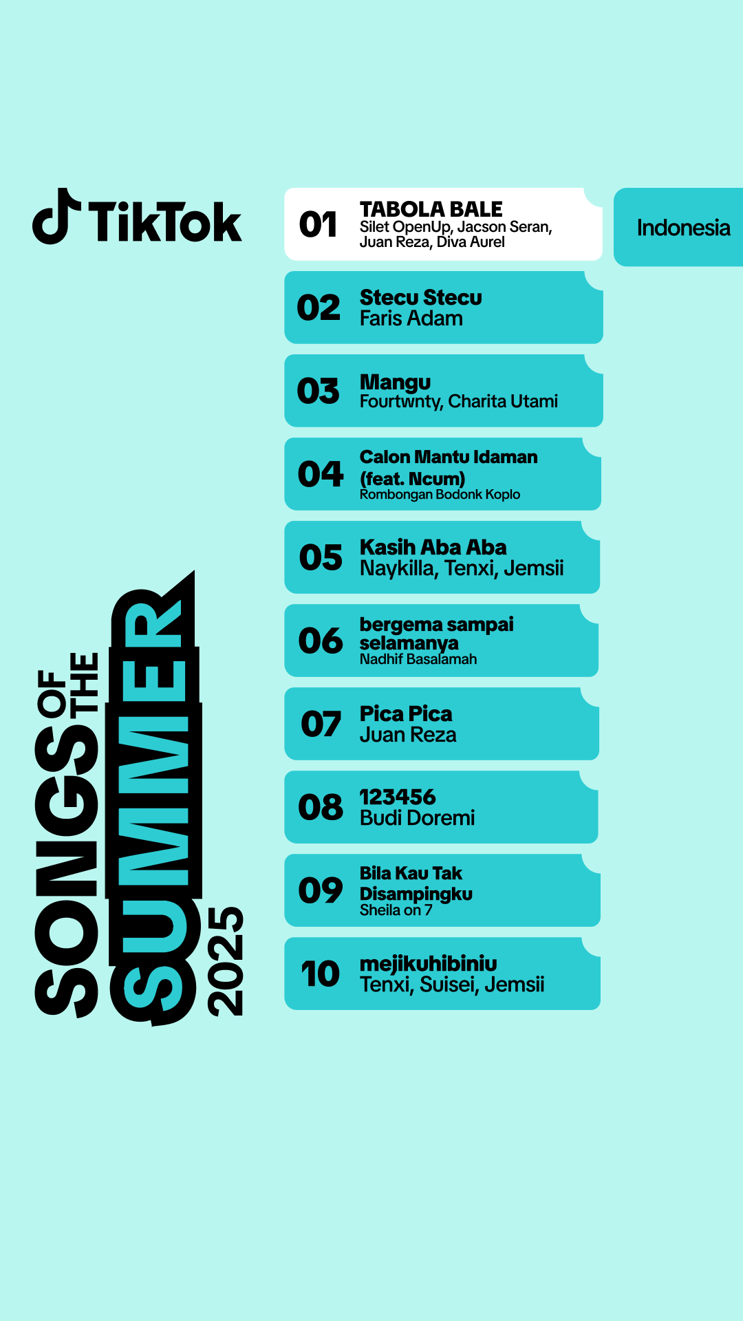 Lagu Tabola Bale Jadi Song of the Summer di TikTok Indonesia