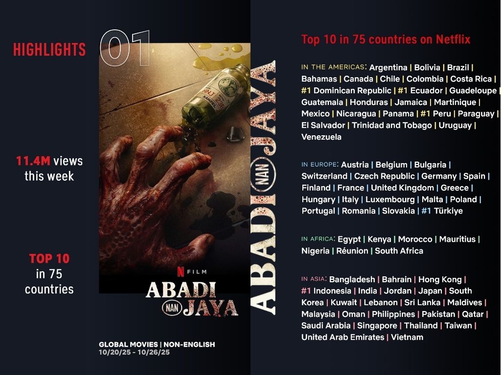 Film Zombie Abadi Nan Jaya Tembus Top 10 Netflix di 75 Negara