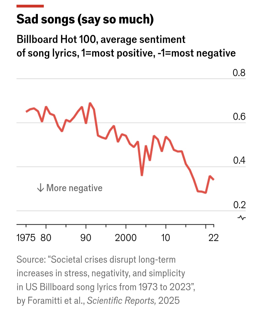 Lagu Galau Makin Subur, Tren Musik Dunia Kini Bergeser ke Arah Melankolis?