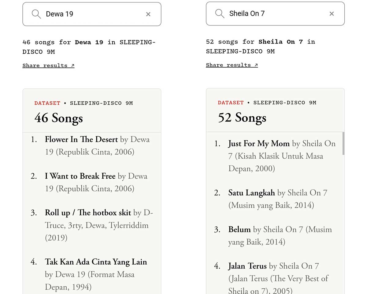 Kebangetan! Lagu Hindia, Dewa 19 hingga Sheila On 7 Dipakai untuk Latih AI Tanpa Izin