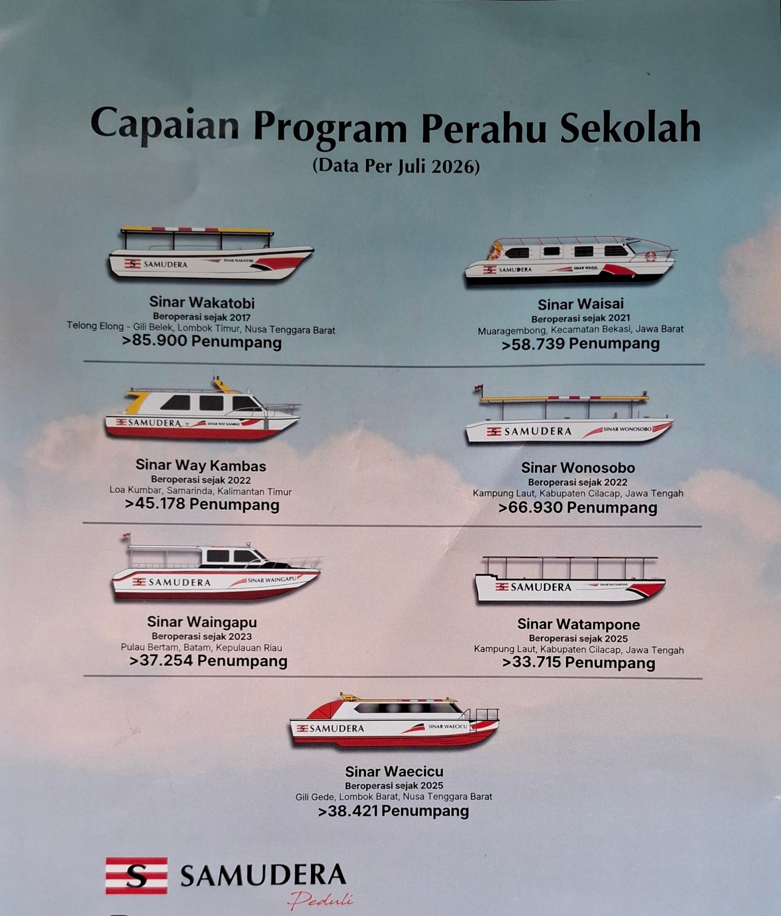 sinar waecicu