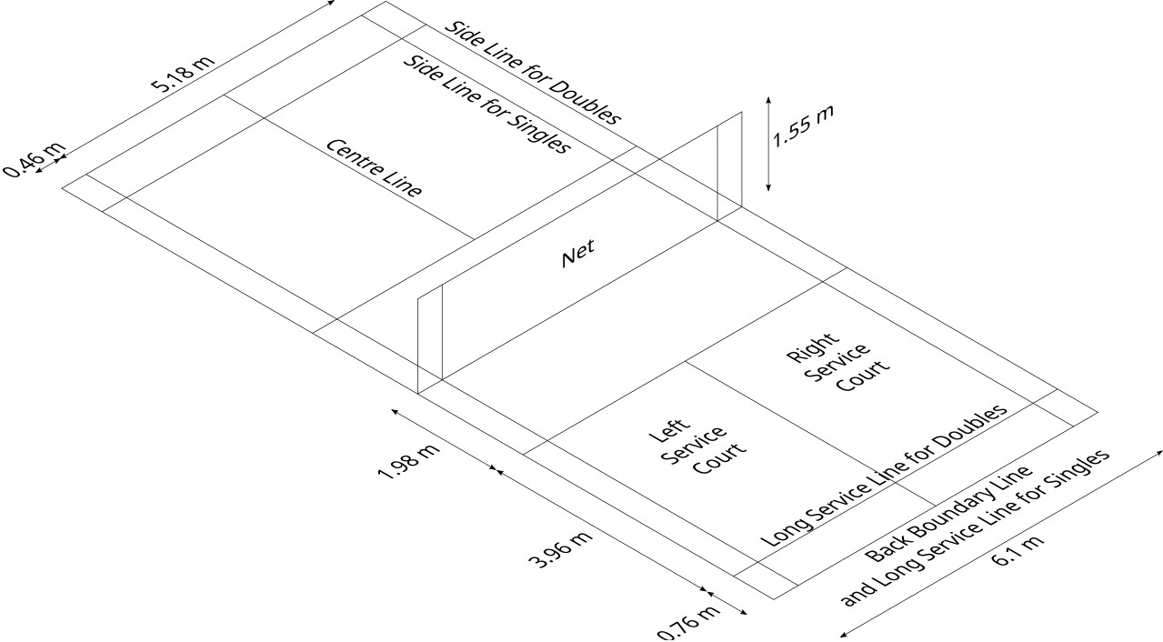 Yuk Belajar! Standar Tinggi dan Ukuran Net Bulu Tangkis