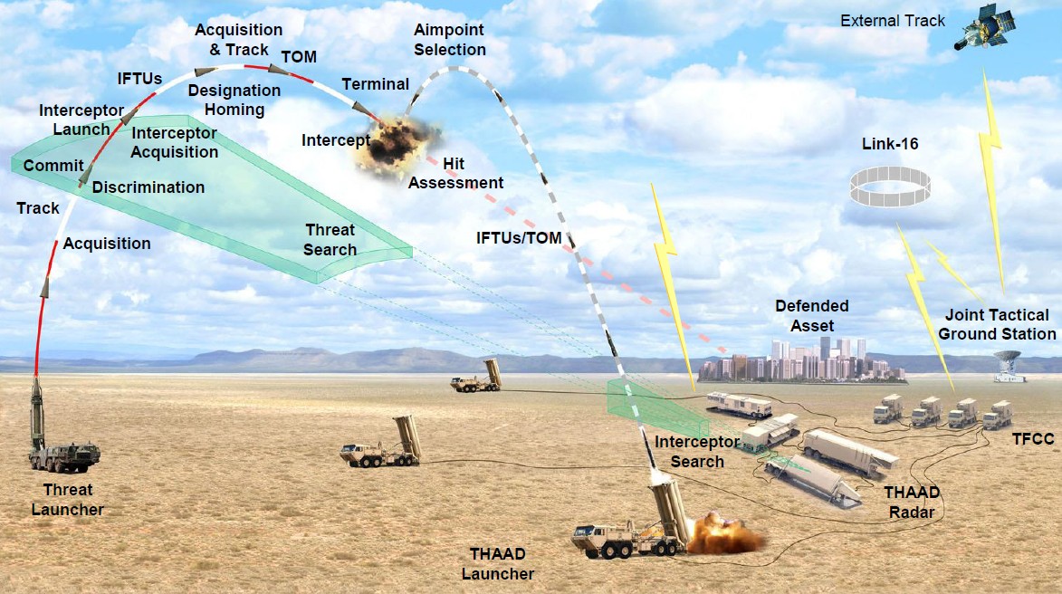 THAAD: Sistem Antirudal AS untuk Melindungi Israel dari Iran