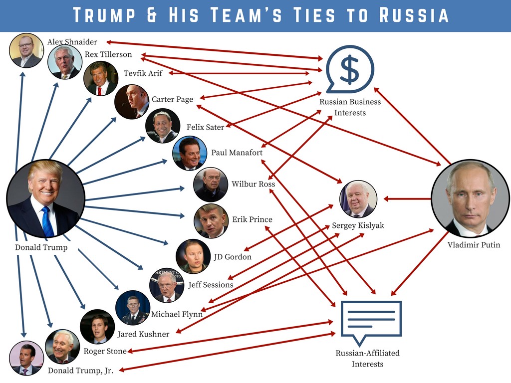 Hubungan Donald Trump dan Vladimir Putin, Seberapa Dekat Sih?