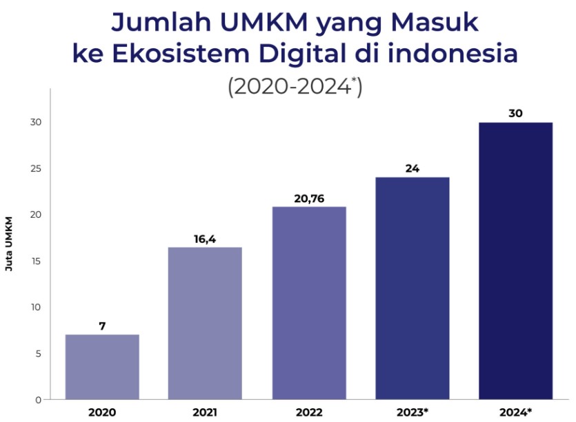 Mengintip Pertumbuhan Ekonomi Desa dan Wilayah 3T setelah 10 Tahun Pemerintahan Jokowi