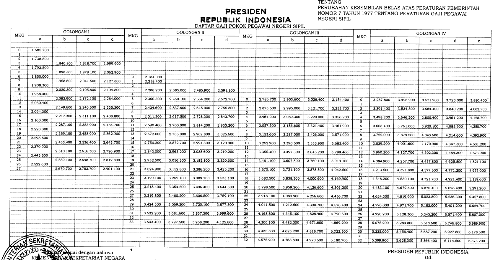 Besaran Gaji Pelayaran dan Tunjangannya Berdasarkan Pangkat dan Golongan