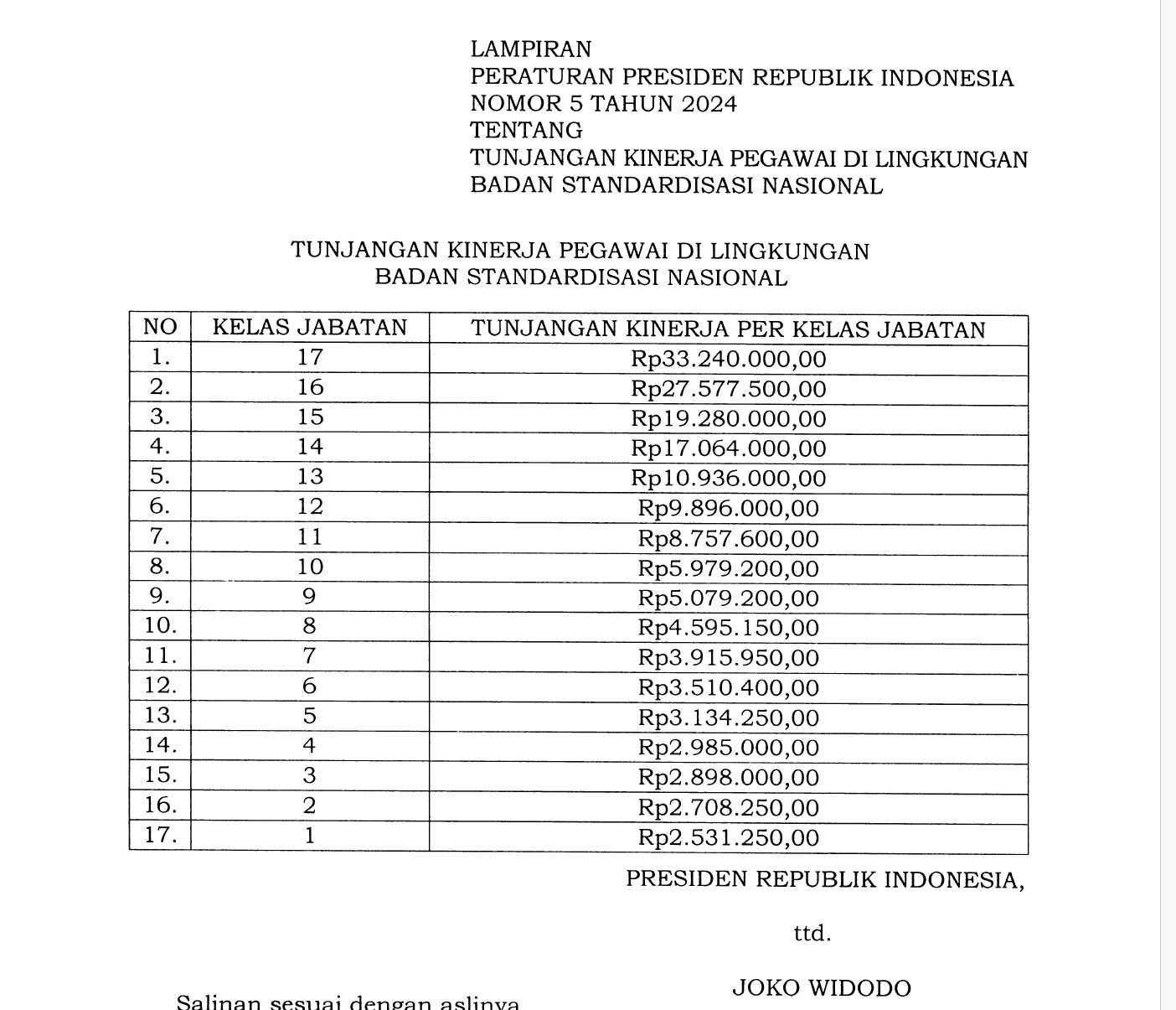Mengenal Kelas Jabatan PNS? Pengertian, Fungsi, Jenis dan Struktur