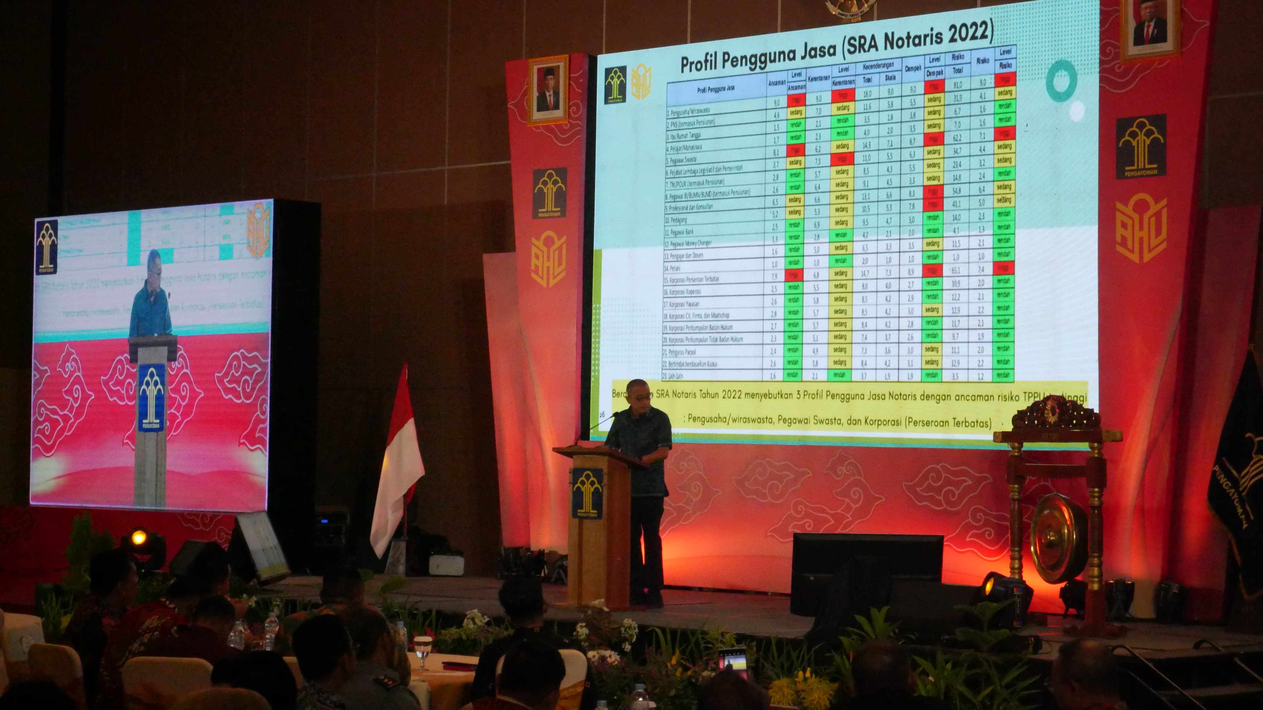 Dirjen AHU Ingatkan Notaris Jadi Garda Terdepan Pencegahan TPPU dan TPPT