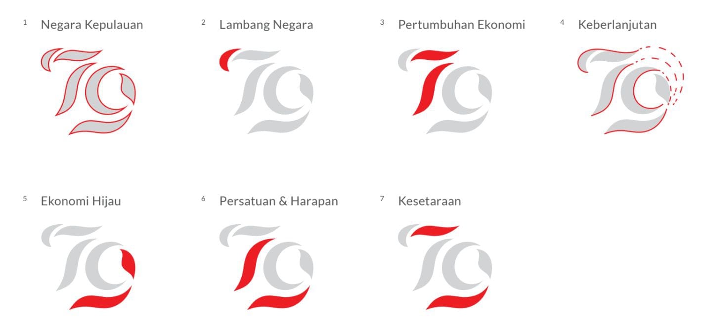 Ini Tema dan Link Download Resmi Logo HUT ke-79 RI