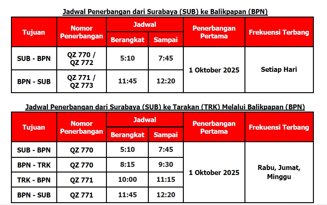 Indonesia AirAsia Resmikan Penerbangan Surabaya–Tarakan Via Balikpapan