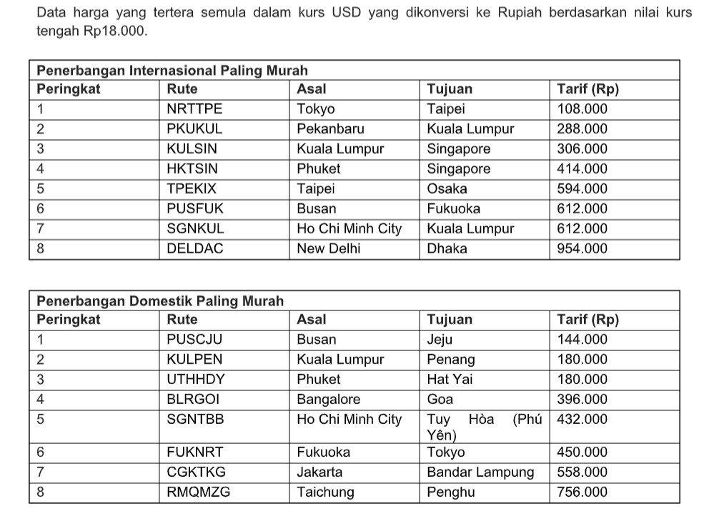 Agoda Rilis Daftar Penerbangan Murah di Asia untuk Liburan Tengah Tahun, Cek Yuk!