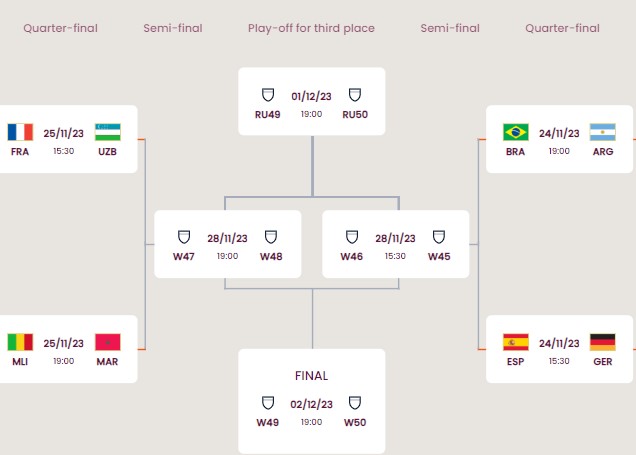 Lengkap, Ini Daftar Tim yang Lolos Perempat Final Piala Dunia U-17 2023