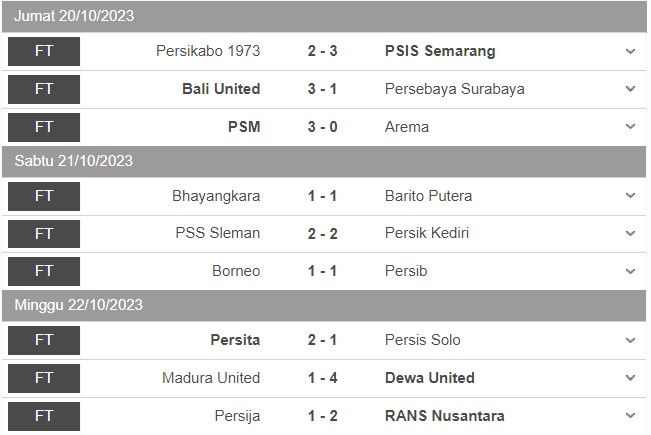 Kondisi Klasemen setelah Pekan ke-16 Liga 1: Borneo FC Tertolong di Puncak, RANS Masuk 3 Besar