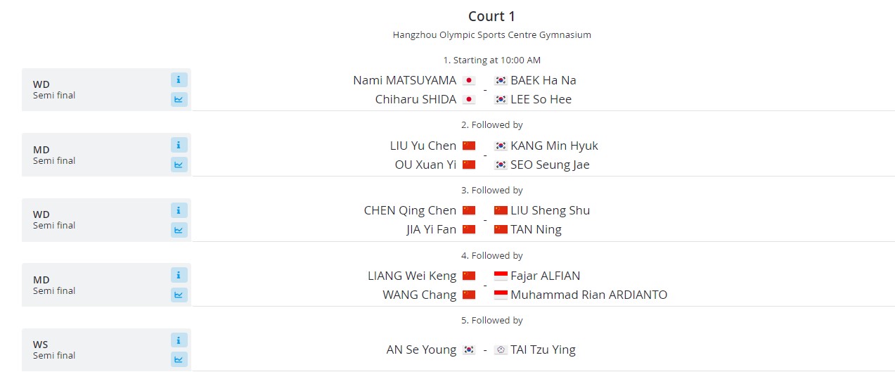 Jadwal Semifinal BWF World Tour Finals 2023: Wakil Indonesia Sisa Dua