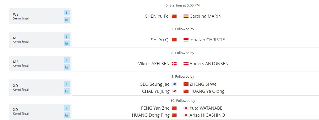 Jadwal Semifinal BWF World Tour Finals 2023: Wakil Indonesia Sisa Dua