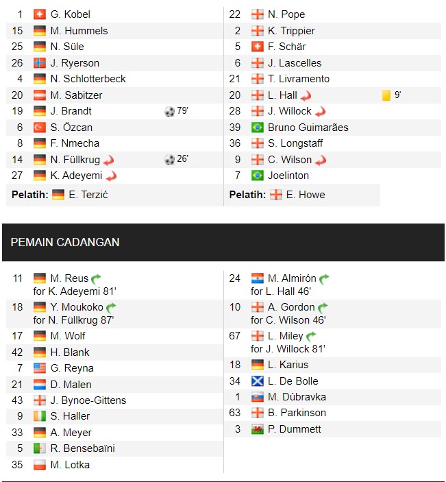 Kembali Taklukkan Newcastle, Dortmund Pimpin Klasemen Grup F