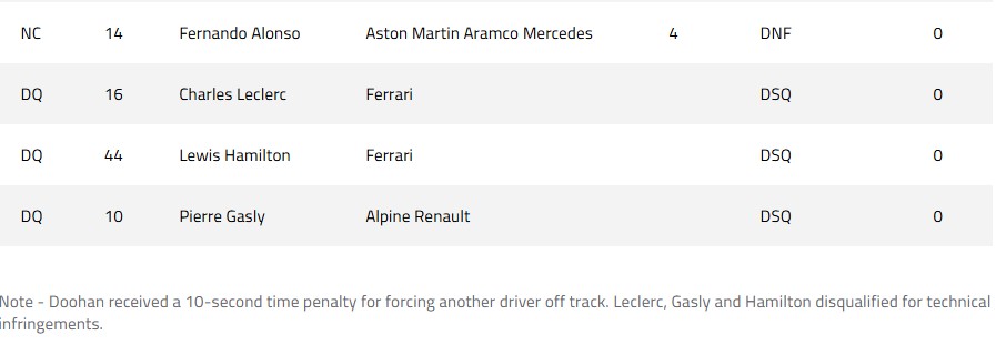 Oscar Piastri Finis Terdepan di Balapan Utama F1GP Tiongkok