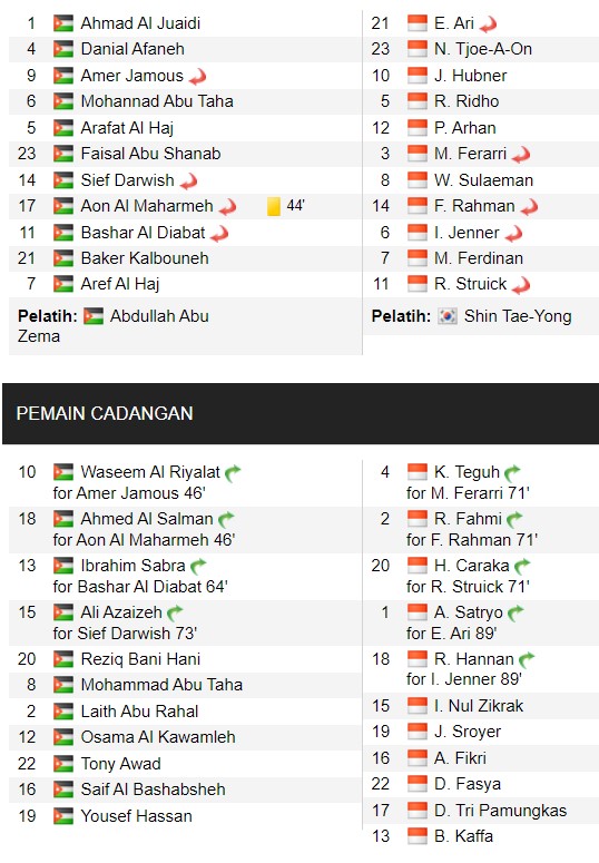 Timnas Indonesia Melaju Gagah ke Perempat Final Piala Asia U-23