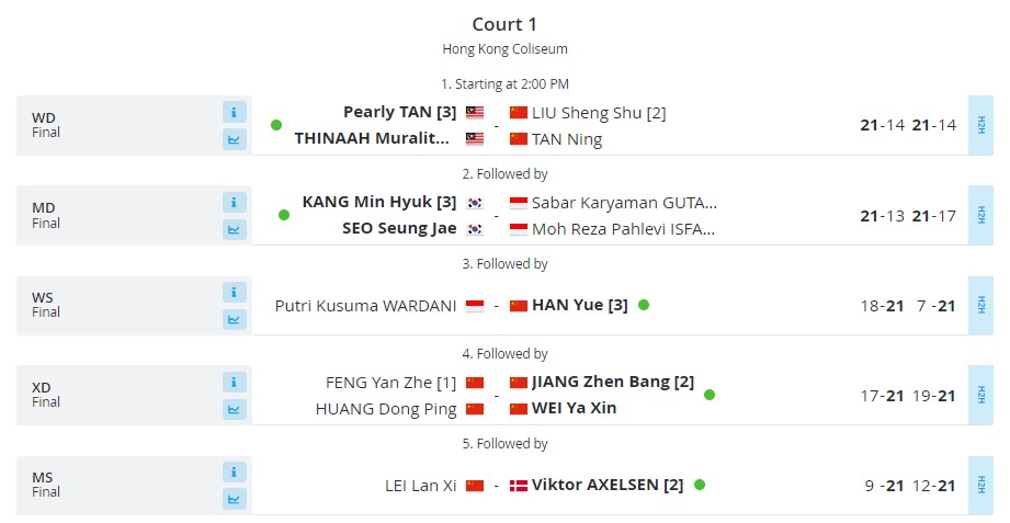 Hasil Final Hong Kong Open 2024: Dua Wakil Indonesia Gagal Juara