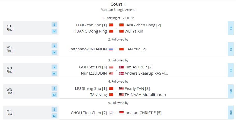 Jadwal Final Arctic Open 2024: Jumpa Chou Tien Chen, Jonatan Christie Berpotensi Juara