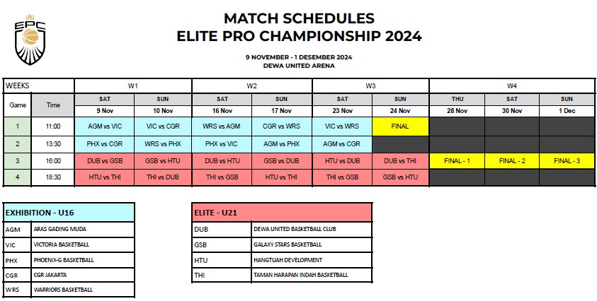Cari Pebasket Muda Potensial, Dewa United Gelar Turnamen Elite Pro Championship 2024
