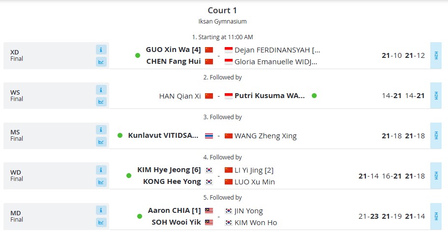 Hasil Final Korea Masters 2024: Putri KW Juara, Wakil Tiongkok Berguguran