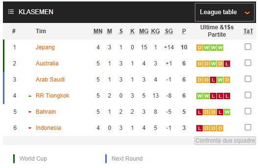 Shin Tae-yong Semringah dengan Hasil Imbang Australia vs Arab Saudi