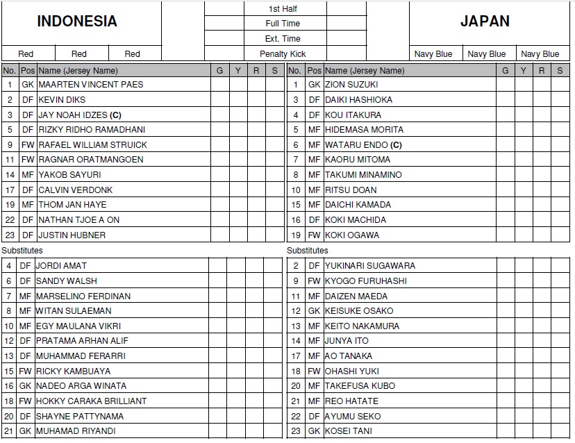 Susunan Pemain Timnas Indonesia vs Jepang: Kevin Diks Jalani Debut bersama Skuad Garuda