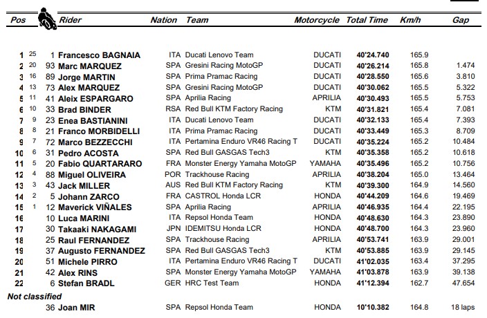 Jorge Martin Juara Dunia MotoGP 2024