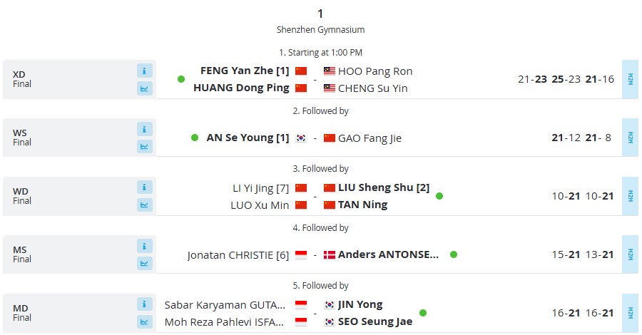 China Masters 2024: Sabar/Reza Kalah di Final, Wakil Indonesia Gagal Curi Gelar