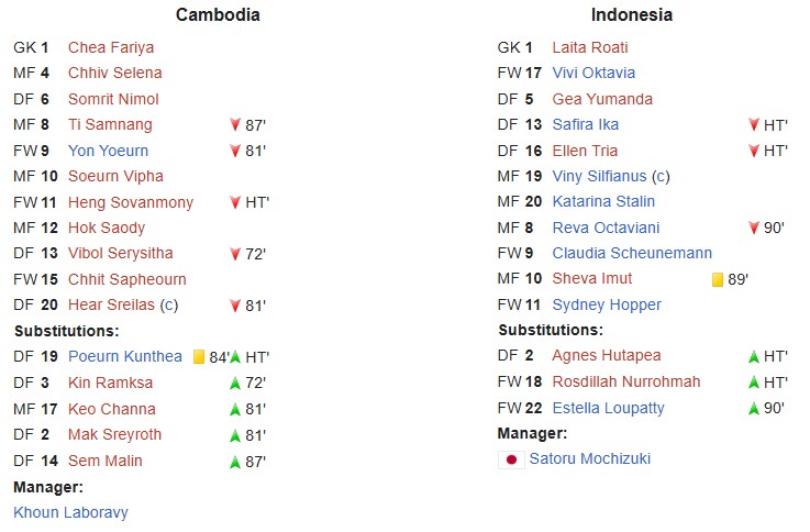Lumat Kamboja di Final, Timnas Putri Indonesia Juara Piala AFF 2024