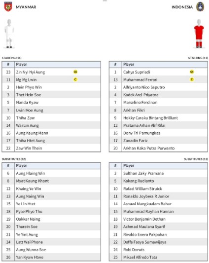 Susunan Pemain Myanmar vs Indonesia: Rafael Struick Cadangan, Hokky Caraka Starter