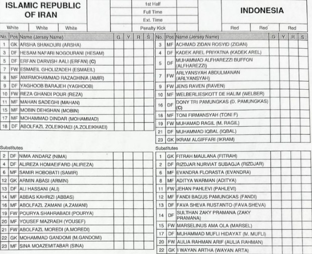 Susunan Pemain Iran vs Timnas U-20: Garuda Nusantara Langsung Turunkan Tiga Penyerang