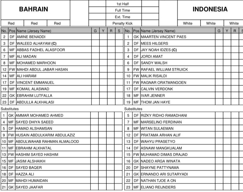 Susunan Pemain Bahrain vs Indonesia: Skuad Garuda Langsung Mainkan Mees Hilgers dan Malik Risaldi