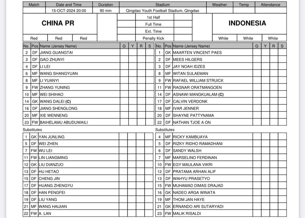Susunan Pemain Tiongkok vs Timnas Indonesia: Skuad Garuda Rotasi Semua Lini