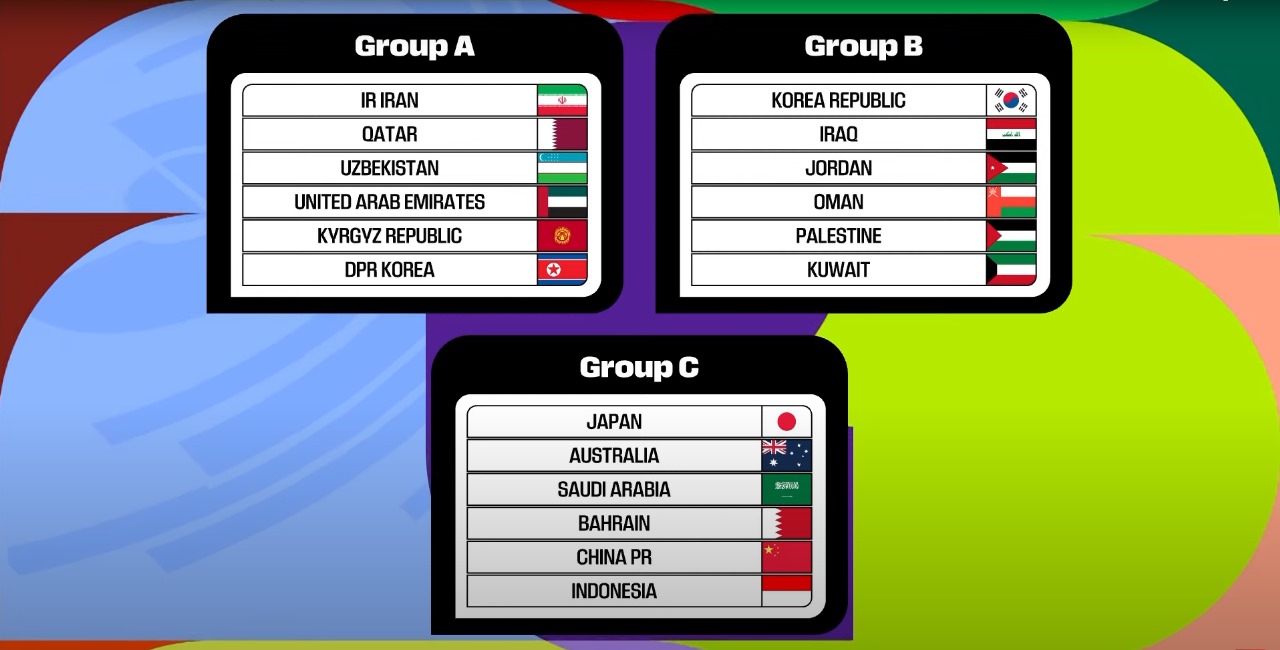 Hasil Drawing Babak Ketiga Kualifikasi Piala Dunia 2026: Timnas Indonesia Masuk Grup C