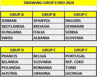 Timnas Inggris Berpotensi Hadapi Jalan Terjal di Euro 2024, Begini Skenarionya