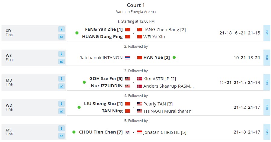 Hasil Final Arctic Open 2024: Jonatan Christie Gagal Juara