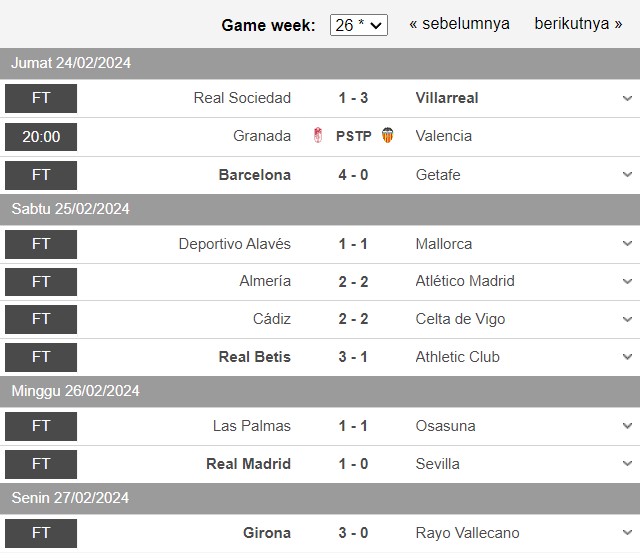 Hasil dan Klasemen Jornada ke-26 LALIGA 2023/2024: Girona Salip Barcelona, Madrid Nyaman di Puncak