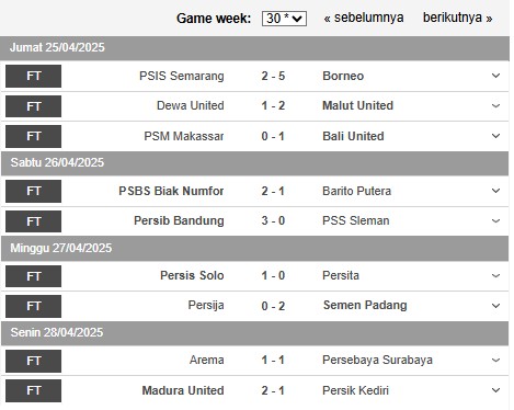 Klasemen Sementara Liga 1: Persib di Ambang Juara, PSS Makin Terpuruk