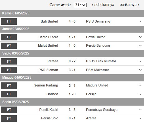 Klasemen Liga 1 setelah Persib Juara: Persaingan Runner-up dan Zona Degradasi Masih Ketat