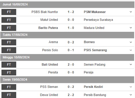 Hasil Lengkap Laga Pekan Kedua dan Klasemen Sementara Liga 1: Tiga Tim Bersaing di Puncak
