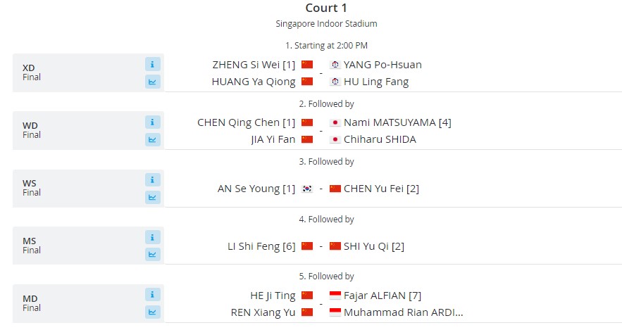 Jadwal Final Singapore Open 2024: Sisa Satu Wakil Indonesia di Tengah Dominasi Tiongkok