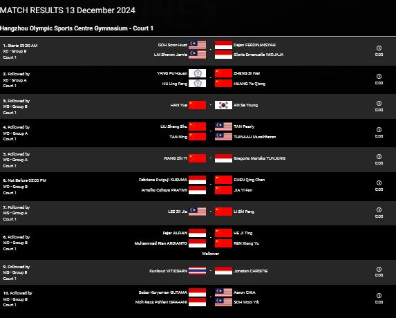 BWF World Tour Finals 2024: Hari Ini Wakil Indonesia Hadapi Tantangan Berat