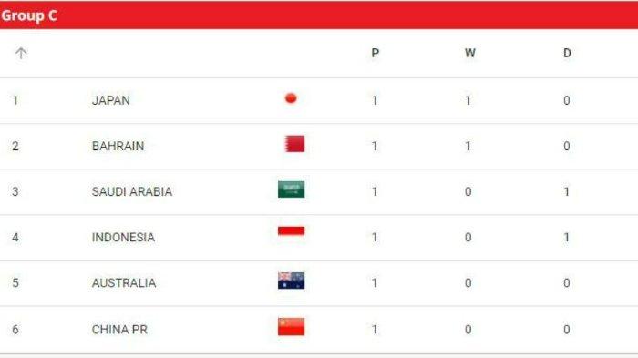 Tahan Imbang Arab Saudi, Indonesia di Peringkat 4 Klasemen Sementara Grup C