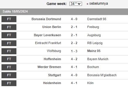 Hasil Akhir Bundesliga 2023/2024: Leverkusen Juara Tanpa Terkalahkan, Muenchen Finis Ketiga